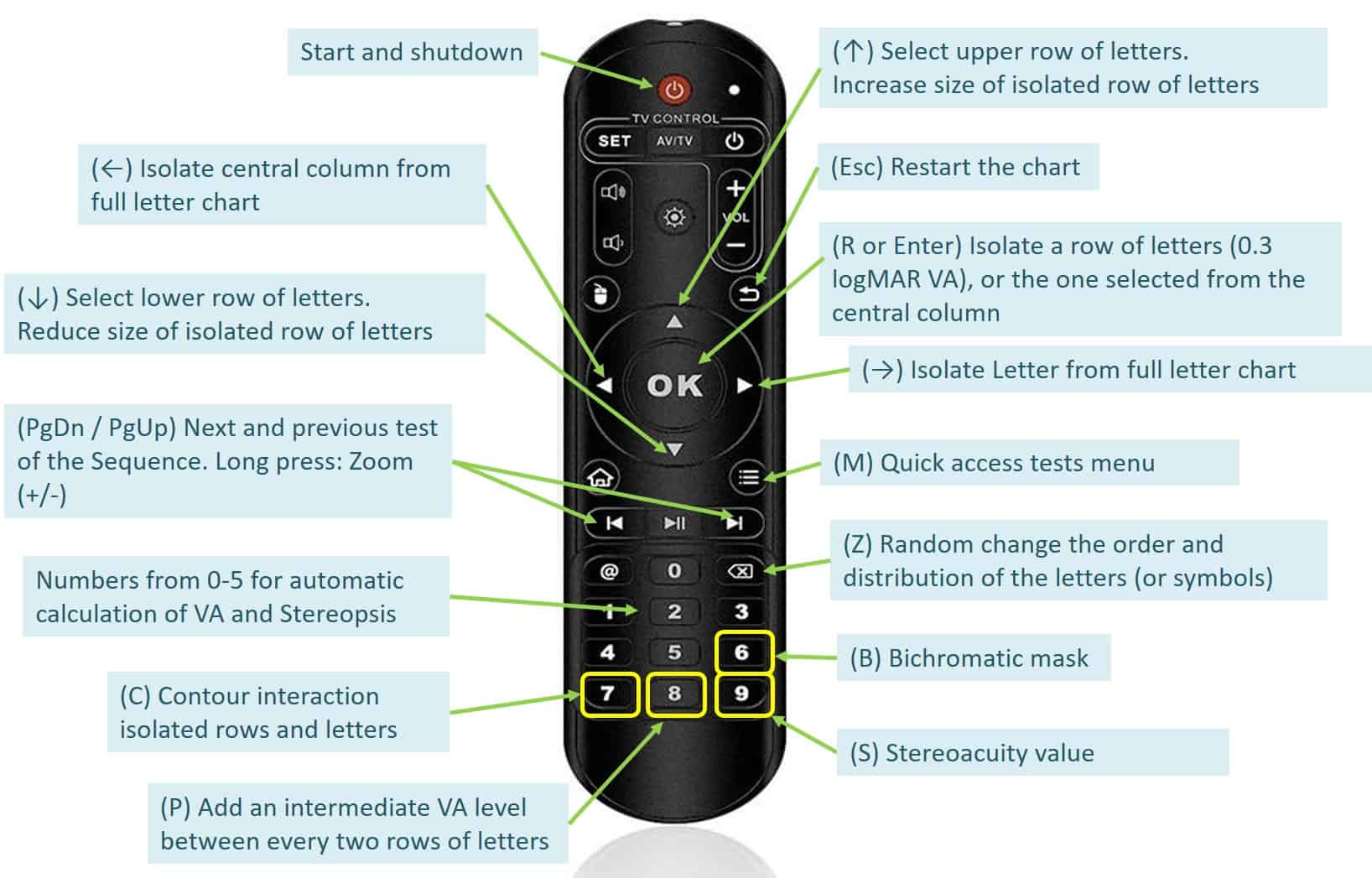 Android TV Remote Controller